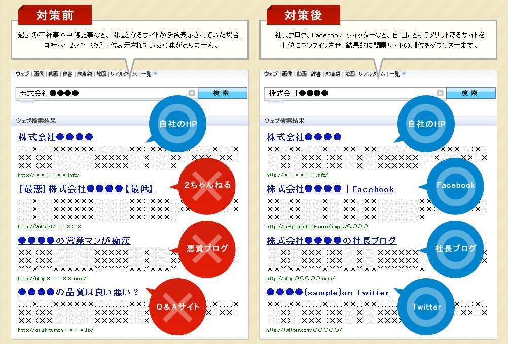 短期間で確実な効果が体験できる！逆SEO対策